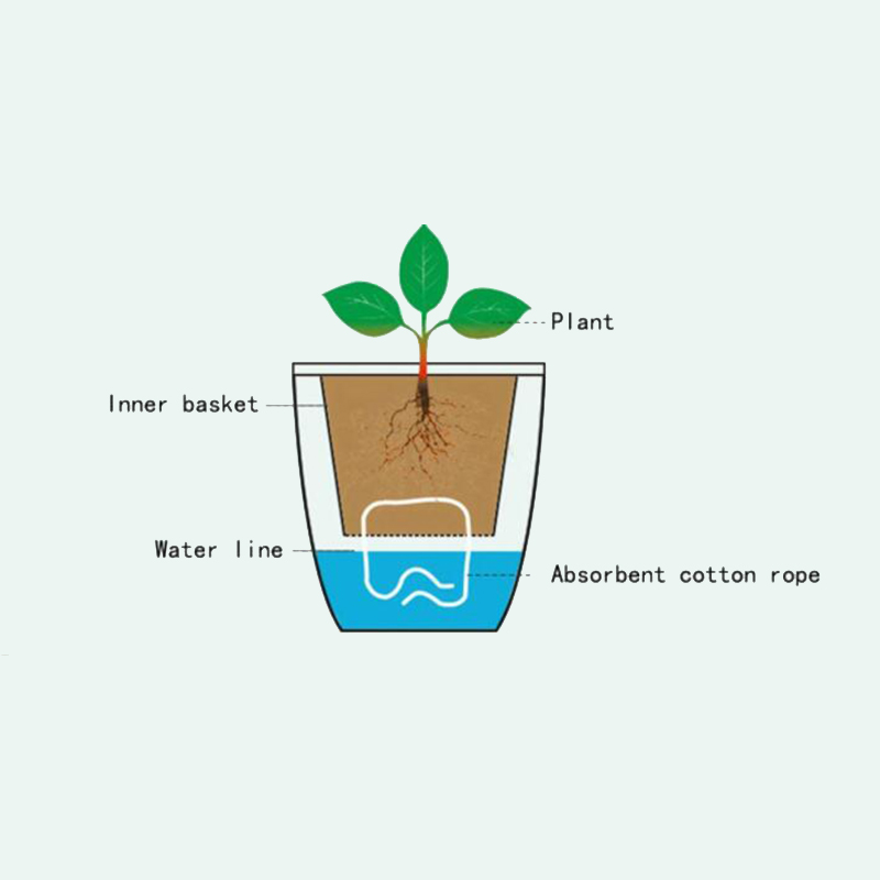 Lazy Flower Automatic Pot Flow - Desk Setup Green ulasan dan harga